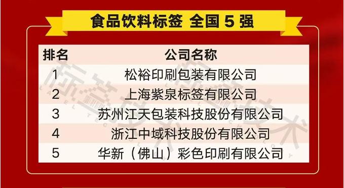 Zhejiang Zhongyu Science and Technology Co. , Ltd (YZY IML) ได้รับรางวัล 5 อันดับแรกในอุตสาหกรรมฉลากอาหารและเครื่องดื่มจีน
